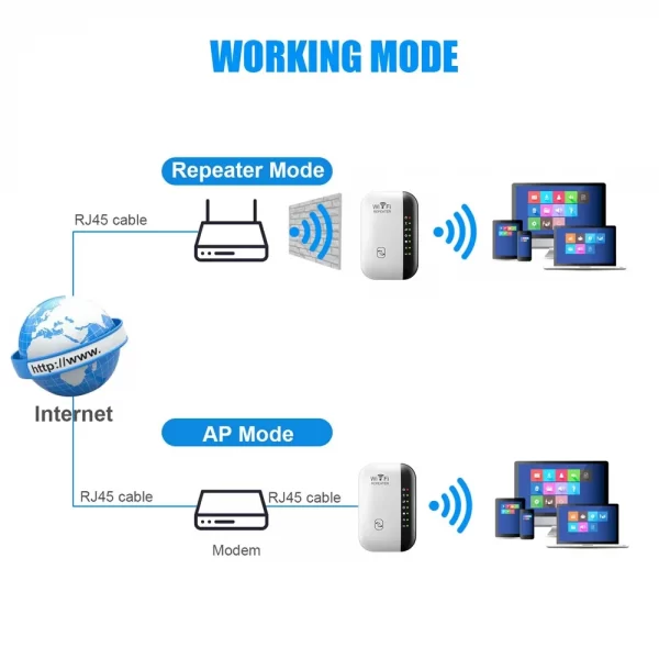 300Mbps Wireless WIFI - Image 2