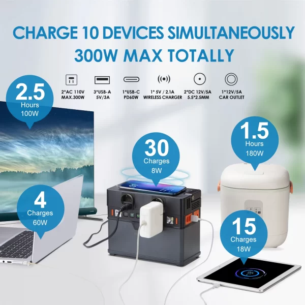 ALLPOWERS Portable Power Station - Image 2