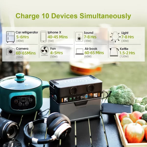 ALLPOWERS Portable Power Station - Image 4