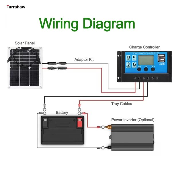 30W 60W DIY Solar Panel 40A - Image 5