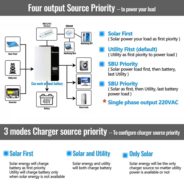 All-in-one MPPT Solar - Image 3