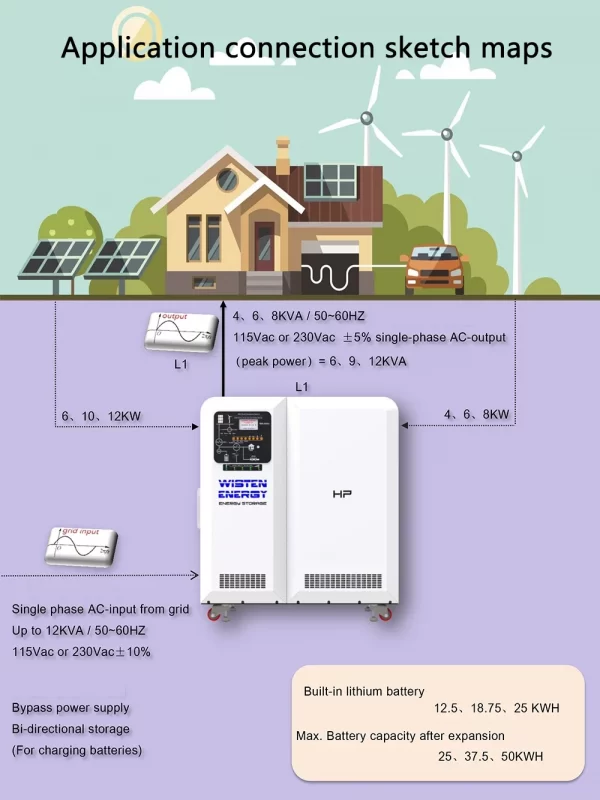 Lithium ion batteries 20kw 10kw - Image 4