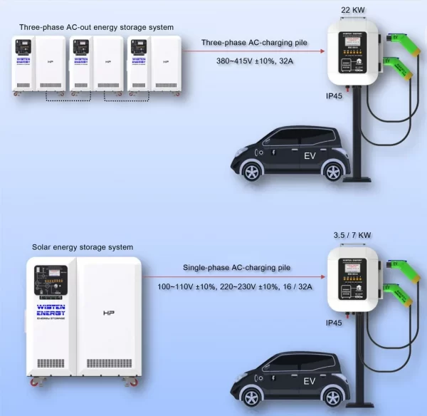 Lithium ion batteries 20kw 10kw - Image 6