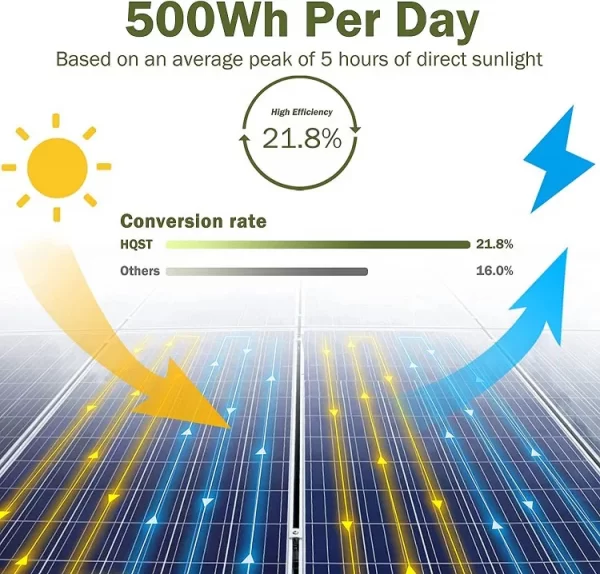 SUNWE Outdoor Indoor wall solar - Image 2