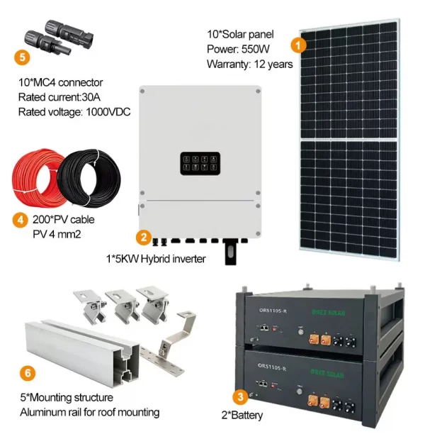 Power Dream Solar Energy System - Image 2