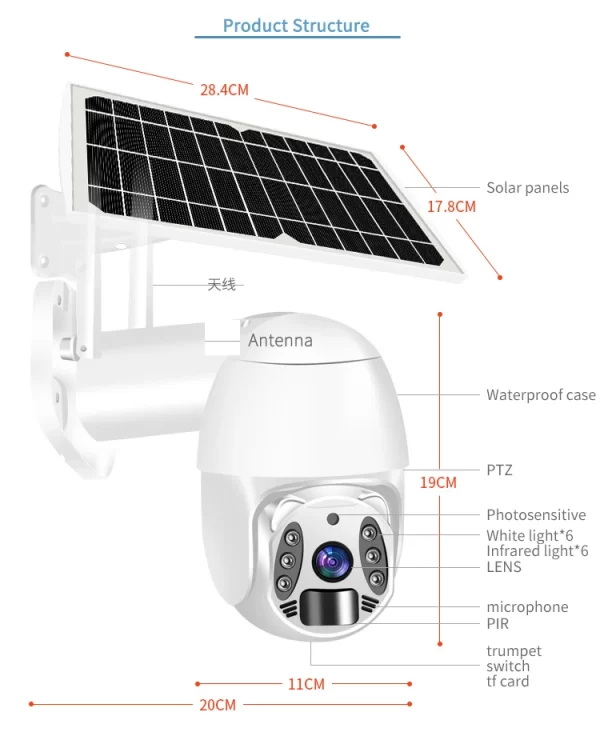 ESG Wholesale Factory Price 4G - Image 5