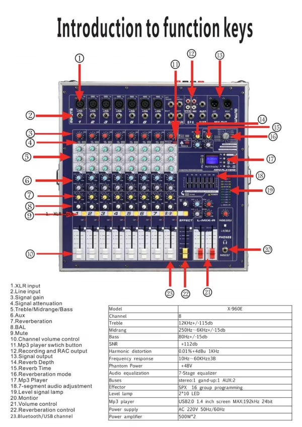 GAX-960E DJ Mixer 8 - Image 5