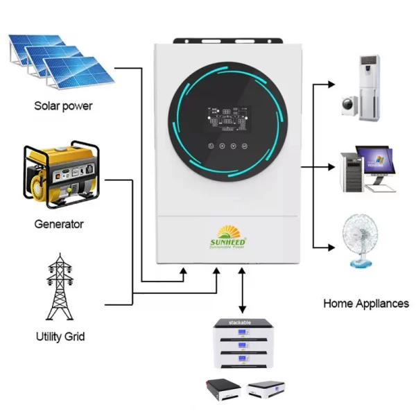 MPPT Solar Charger Inverter - Image 5